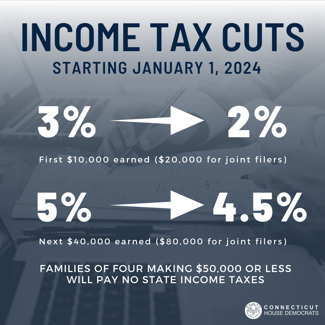 Historic Tax Cuts Connecticut House Democrats